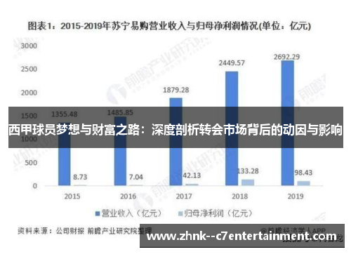 西甲球员梦想与财富之路：深度剖析转会市场背后的动因与影响