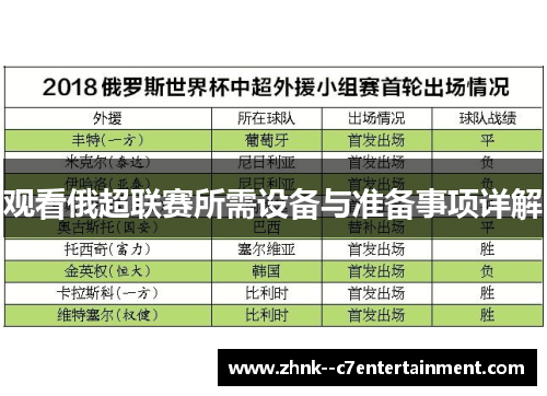 观看俄超联赛所需设备与准备事项详解 观看俄超联赛所需设备与准备事项详解