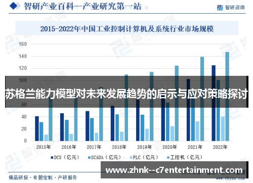 苏格兰能力模型对未来发展趋势的启示与应对策略探讨