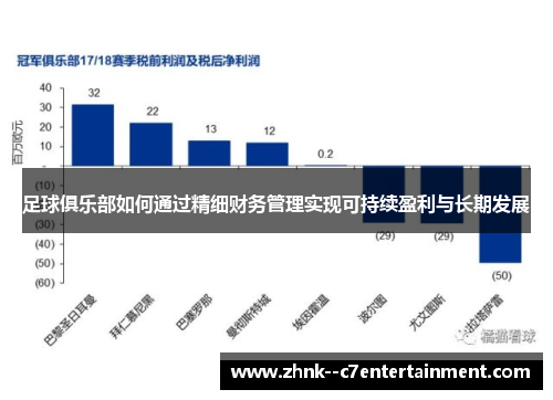 足球俱乐部如何通过精细财务管理实现可持续盈利与长期发展