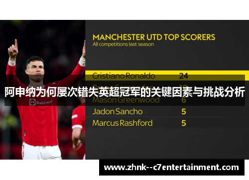 阿申纳为何屡次错失英超冠军的关键因素与挑战分析